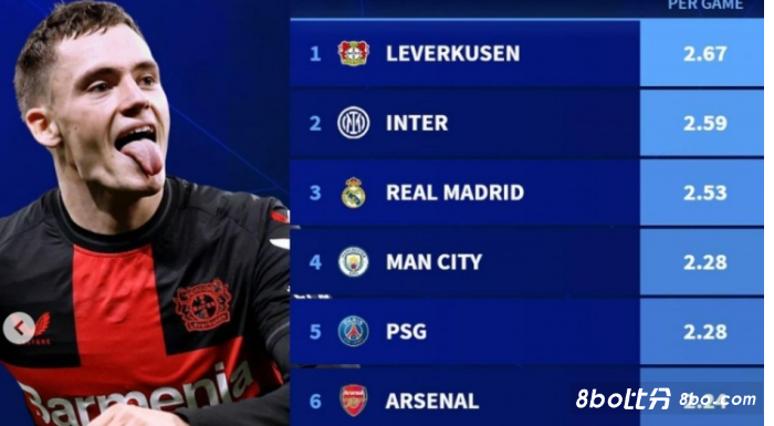 选择包括 选择包括