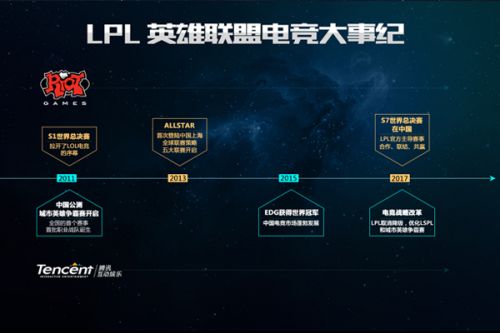 通过这些变 通过这些变